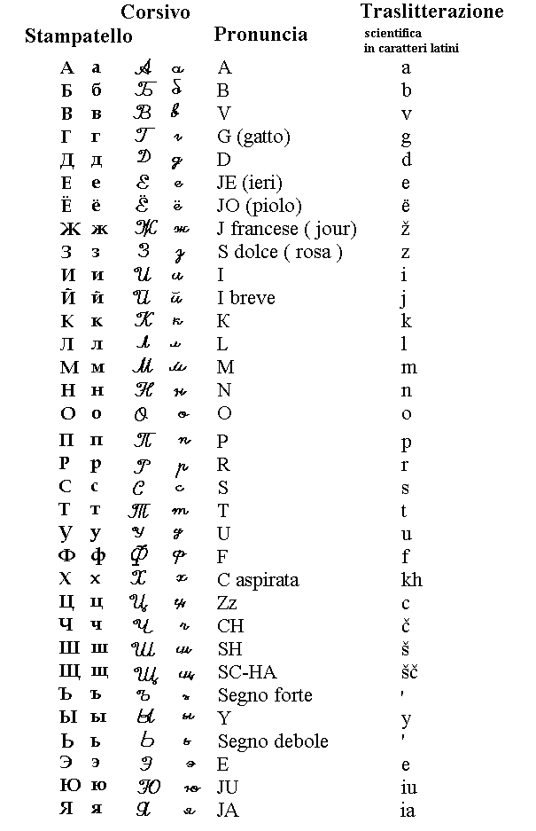 alfabeto_russo